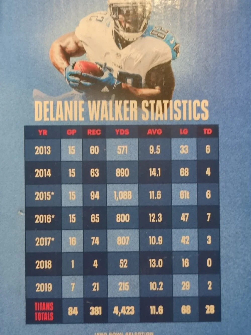 Blue Football Player Wall Art Poster - Delanie Walker Team Design
